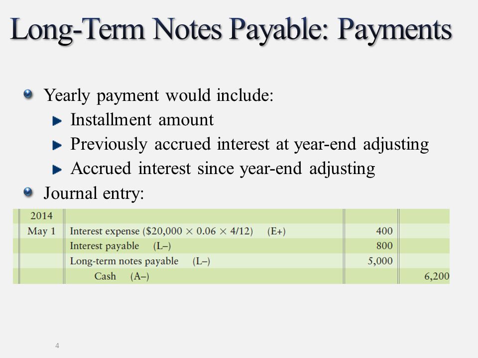 Long Term Liabilities Bonds Payable And Classification Of