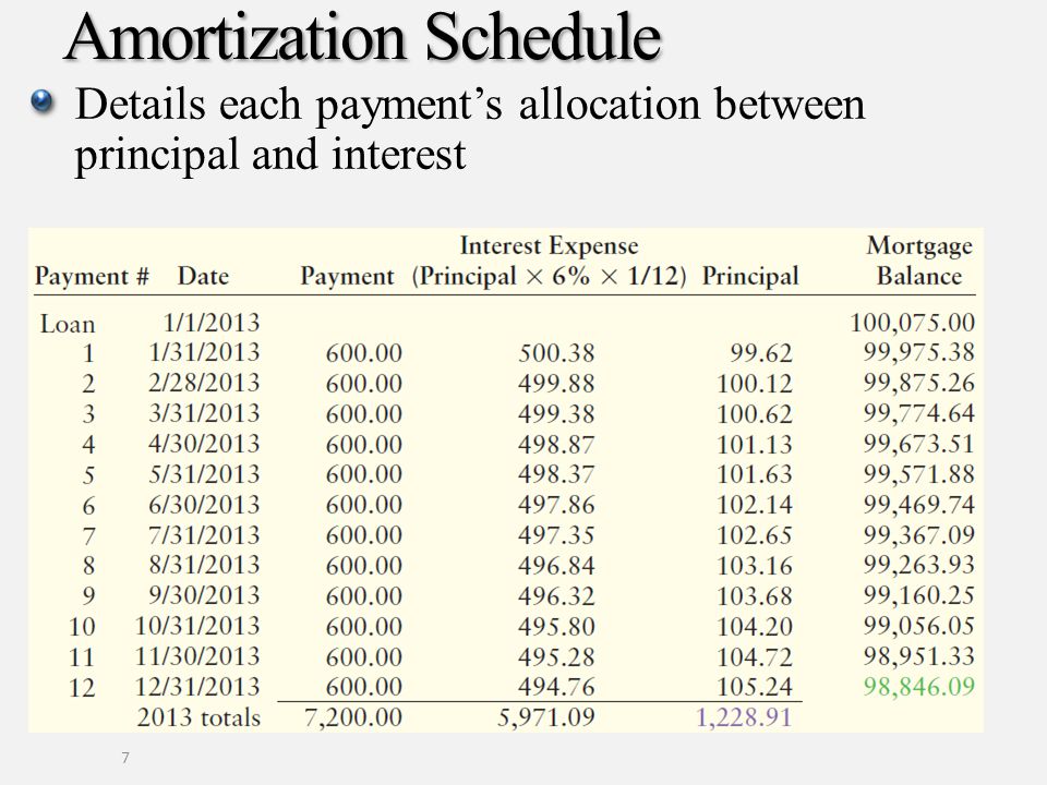 Long Term Liabilities Bonds Payable And Classification Of Liabilities On The Balance Sheet Chapter 11 Chapter 11 Covers Long Term Liabilities Bonds Ppt Download