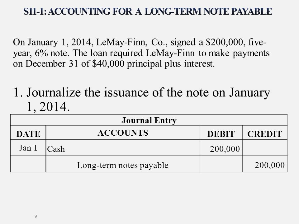 note entry to how debit Bonds Term Liabilities, Long Classification Payable, and