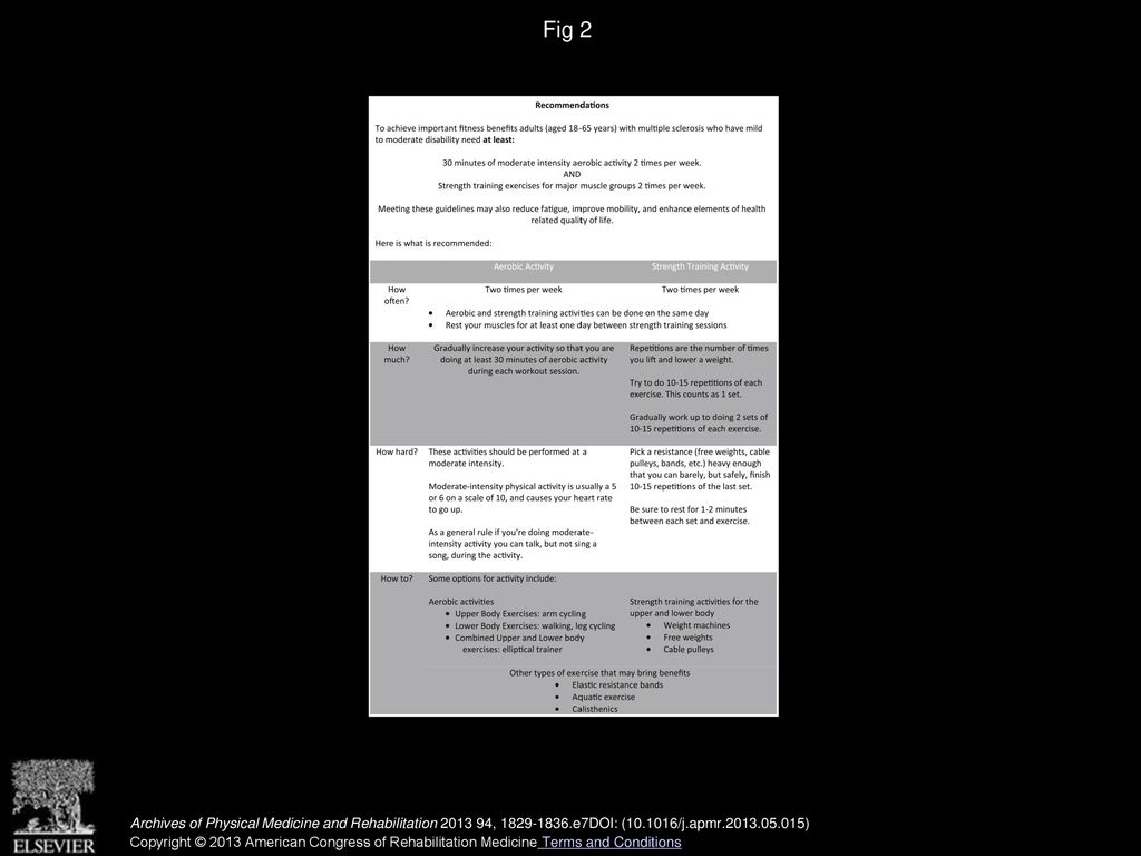 Canadian Physical Activity Guidelines For Adults With Multiple Sclerosis Canadian Physical Activity Guidelines For Adults With Multiple Sclerosis