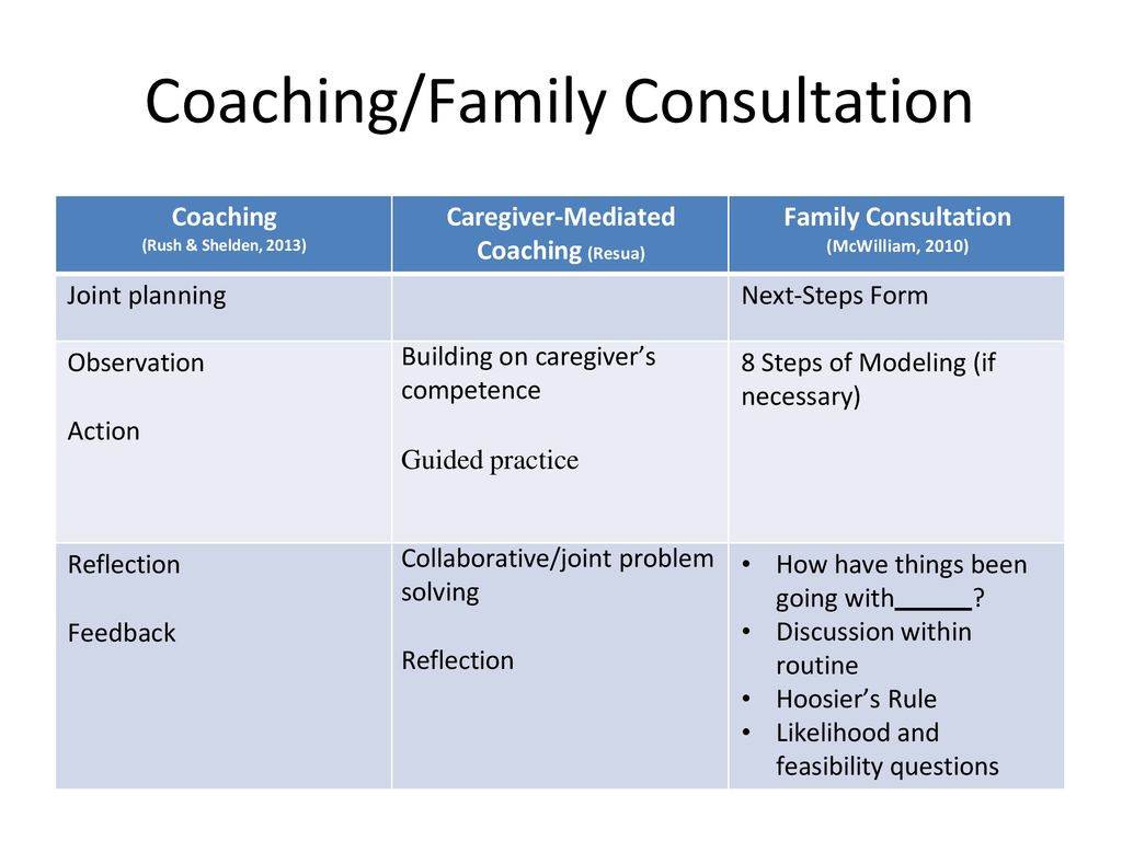 Robin mcwilliam kimberly resua council for exceptional children ppt