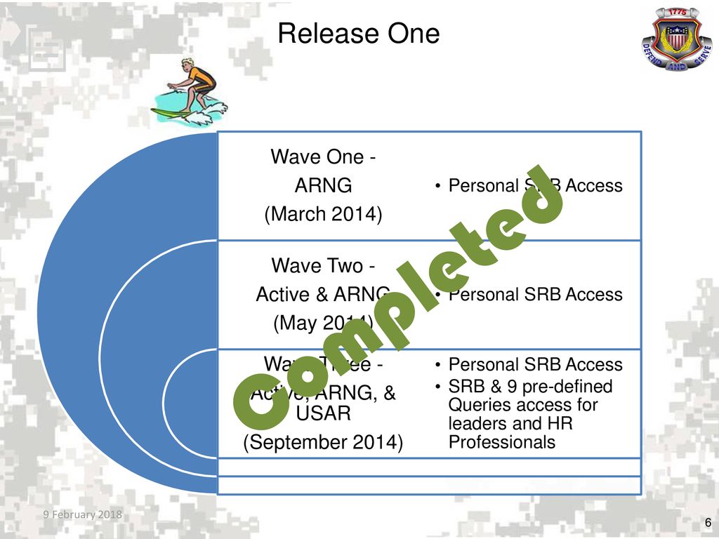 Completed Release One Wave One - ARNG (March 2014) Wave Two -