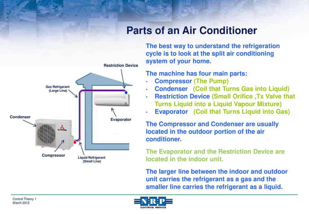 The Refrigeration Cycle (Air Conditioners) - ppt download
