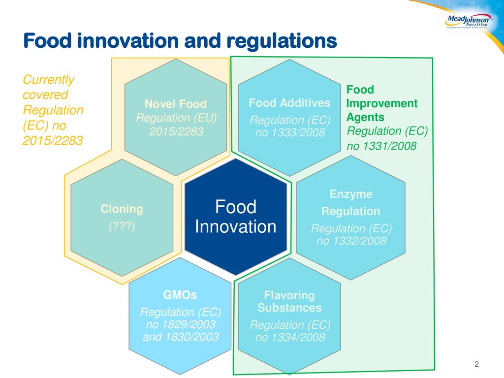 Food innovation and regulations