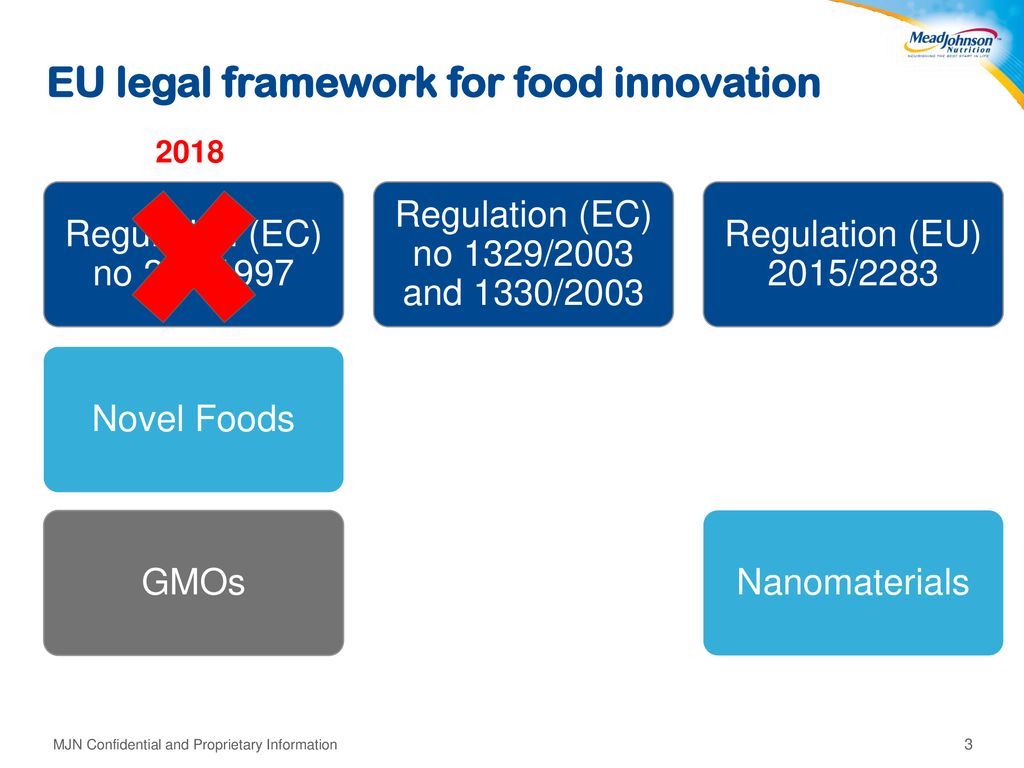 EU legal framework for food innovation