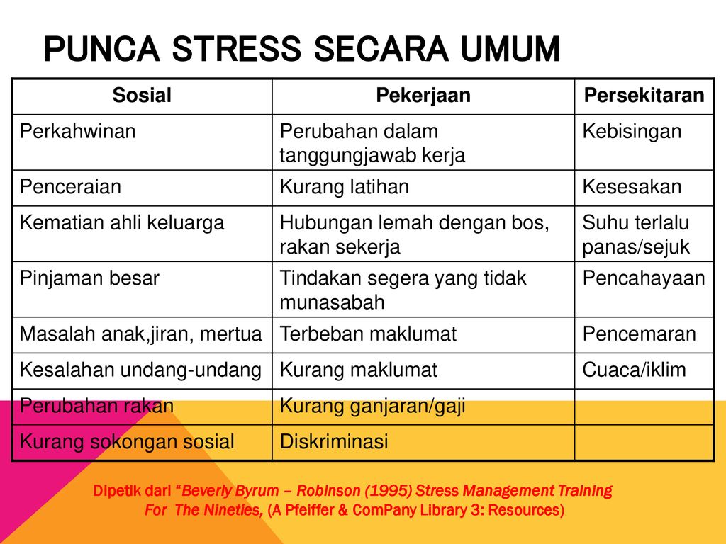 Punca Stress Secara Umum
