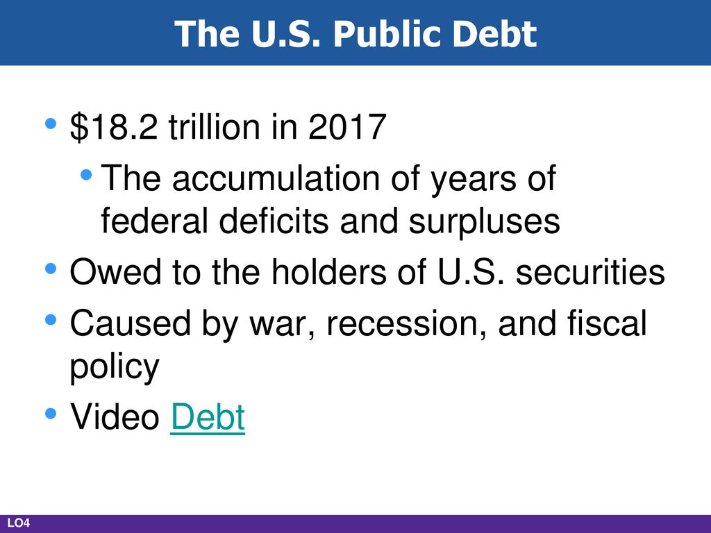 Fiscal Policy, Deficits, And Debt - Ppt Download