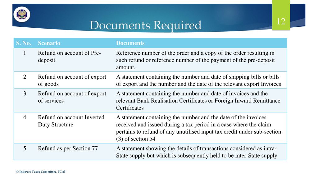 Standardised PPT on GST - ppt download