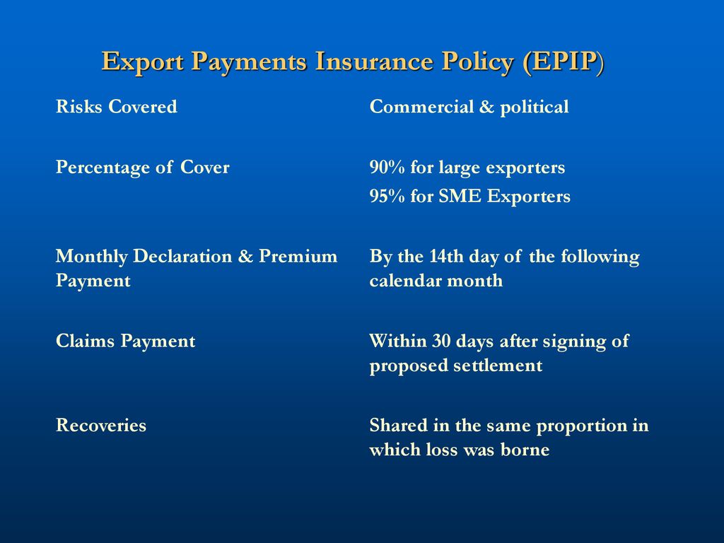 Export Credit Guarantee Corporation Of Zimbabwe Private Limited Ppt Download