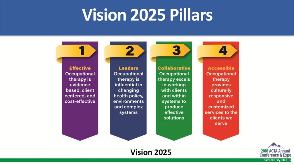 The Future Of Occupational Therapy Ppt Download the-future-of-occupational-therapy-ppt-download