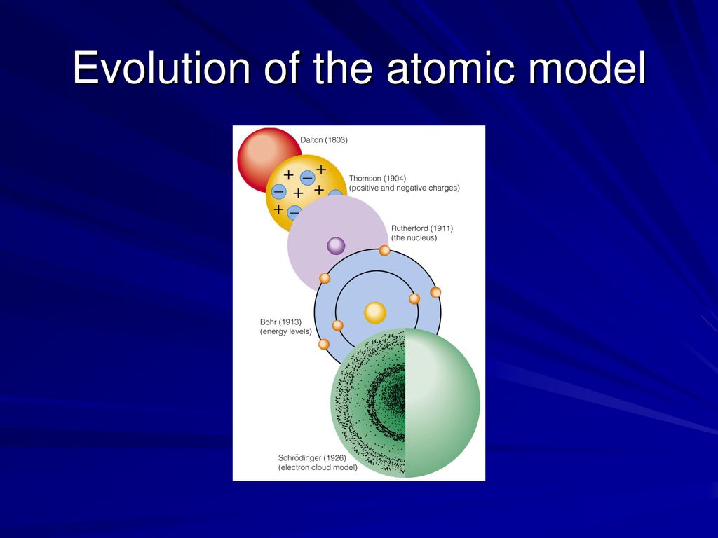 schrodinger model schrodinger model