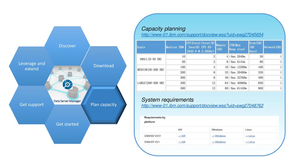 I want an integrated tool to help manage my databases ppt download