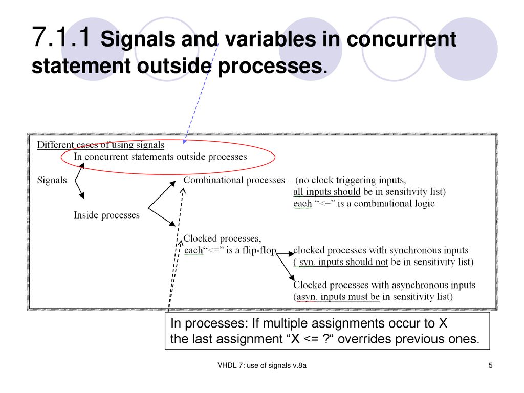 In processes and concurrent statements - ppt download