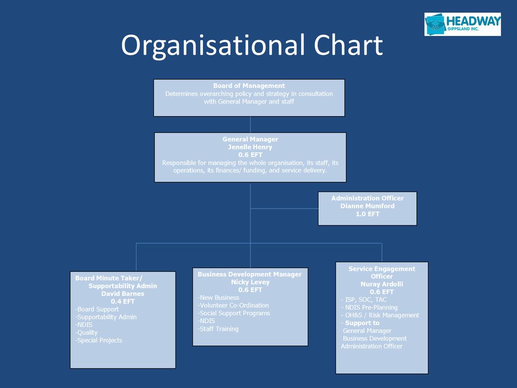 Tac Organisational Chart
