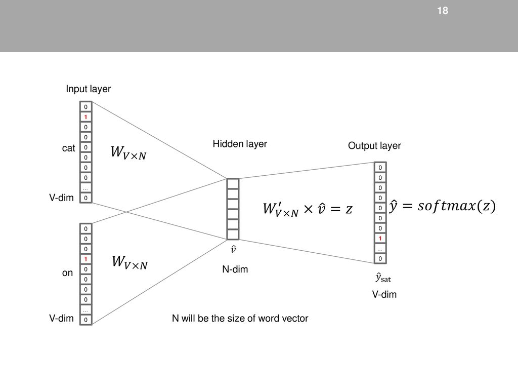 Text Semantics In Natural Language Processing Nlp Semantics Is Concerned With The Meanings Of Texts Vector Representation Texts Are Embedded Into Ppt Download
