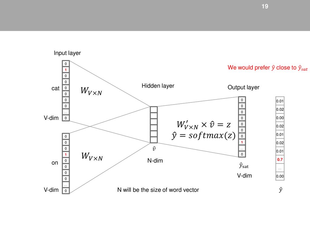 Text Semantics In Natural Language Processing Nlp Semantics Is Concerned With The Meanings Of Texts Vector Representation Texts Are Embedded Into Ppt Download