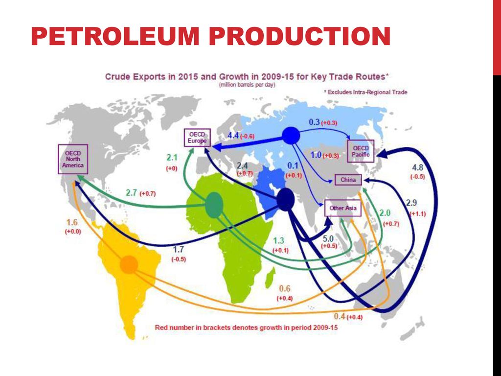 Карта торговли. Торговля нефтью. Торговля нефтью карта. Мировая торговля нефтью карта. Основные направления торговли нефтяных грузов.