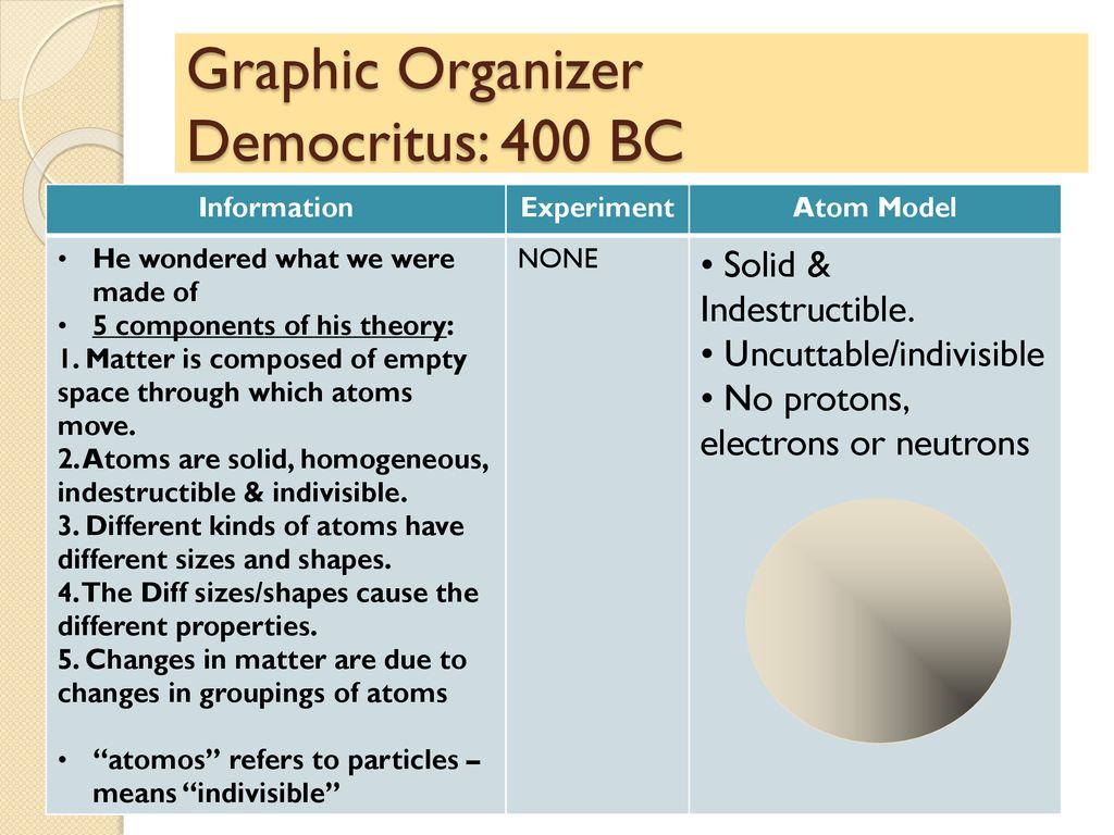 democritus experiment on atoms