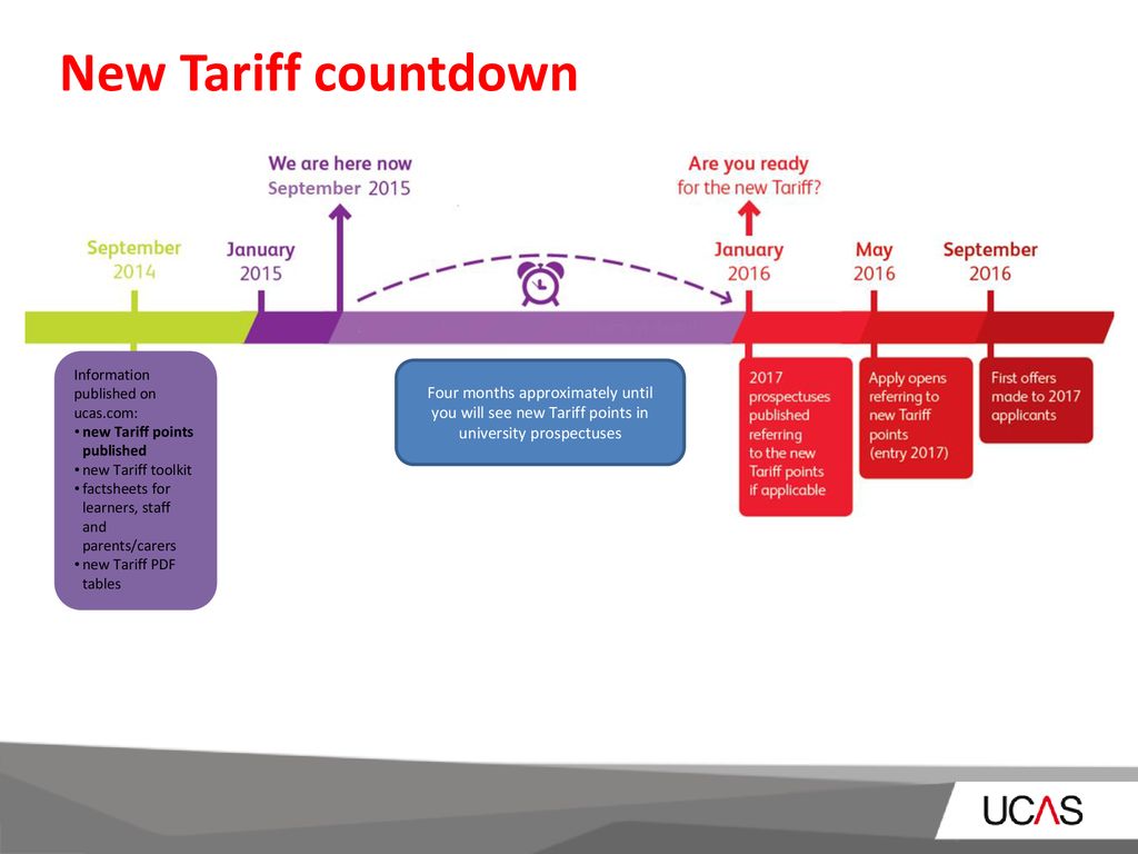 The new UCAS Tariff – for entry into higher education from September 2017  onwards Toolkit 2 for teachers and advisers October ppt download