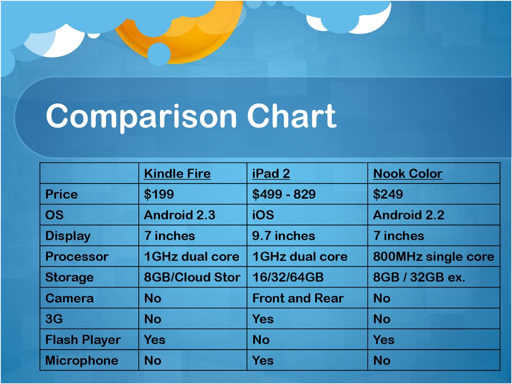 Nook Comparison Chart