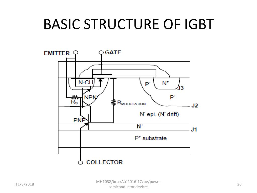 BASIC STRUCTURE OF IGBT