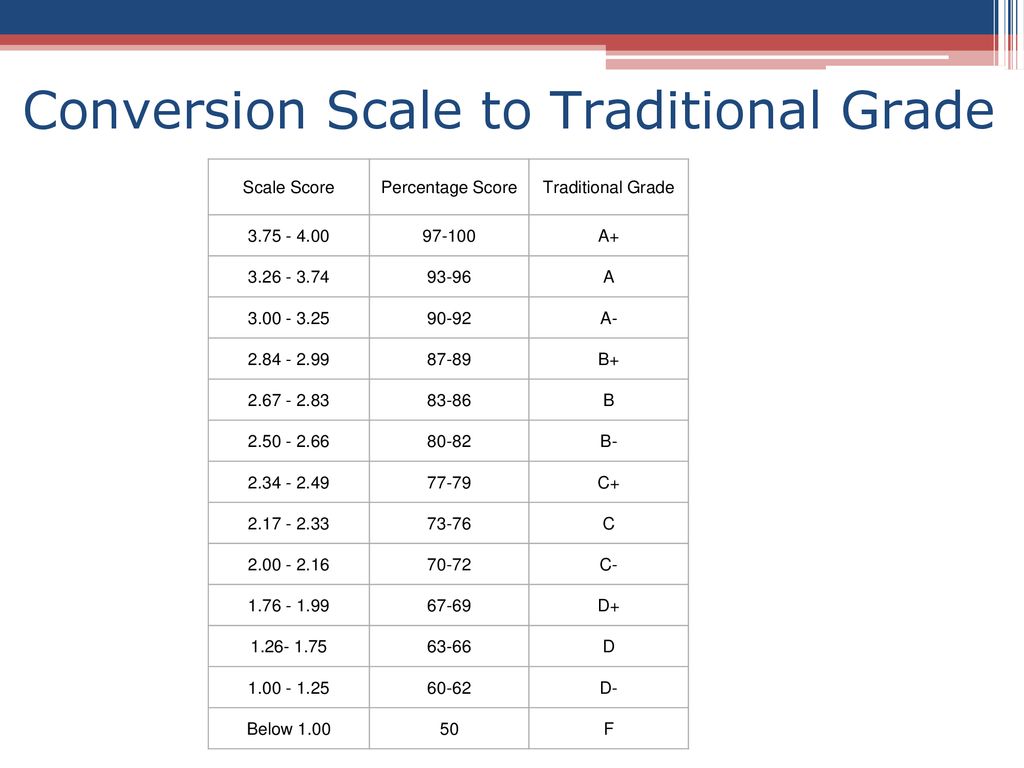 Standards-Based Grading - ppt download