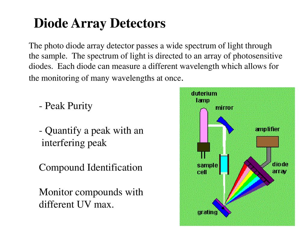 Instrumentation of Spectroscopy - ppt download