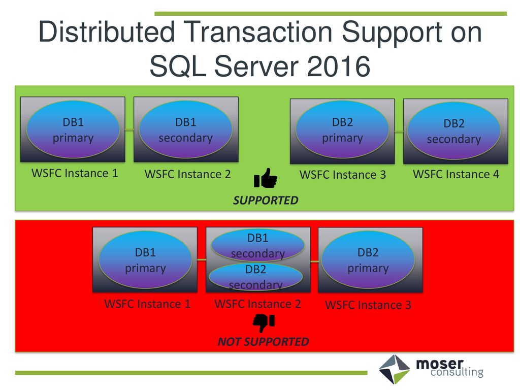 Distributed Transaction Support on SQL Server 2016