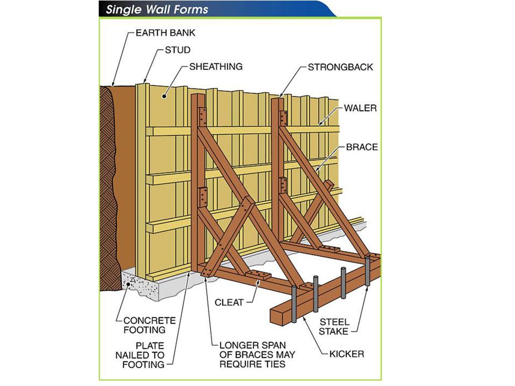 Wall Forms Are Constructed In Various Shapes Heights And Thicknesses Ppt Download