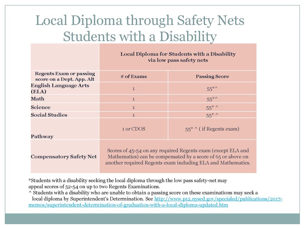 Local Diploma through Safety Nets Students with a Disability
