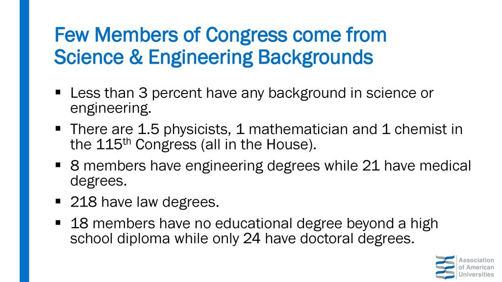 Few Members of Congress come from Science & Engineering Backgrounds