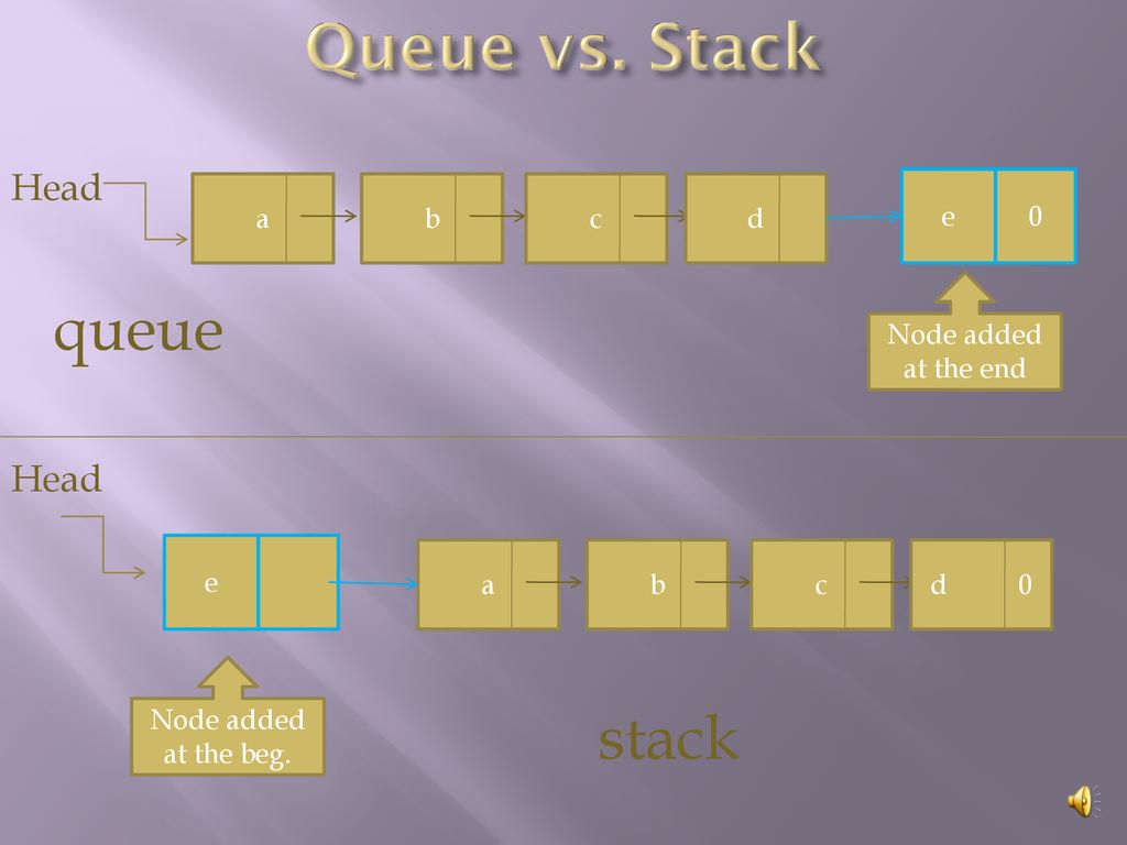 Stack Lesson xx This module shows you the basic elements of a type of