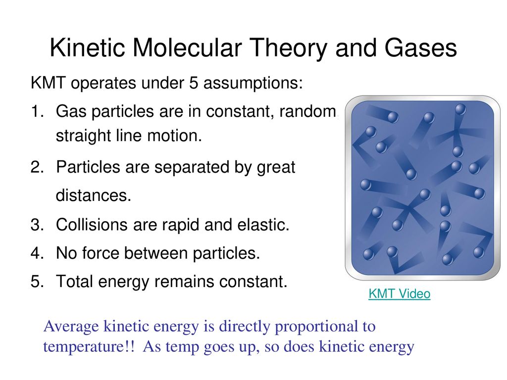 Kinetic Molecular Theory And Gases Ppt Download kinetic-molecular-theory-and-gases-ppt-download