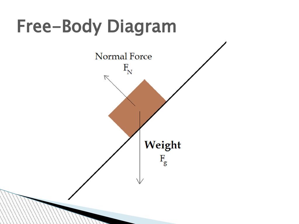 Dynamics The Study of Force. - ppt download