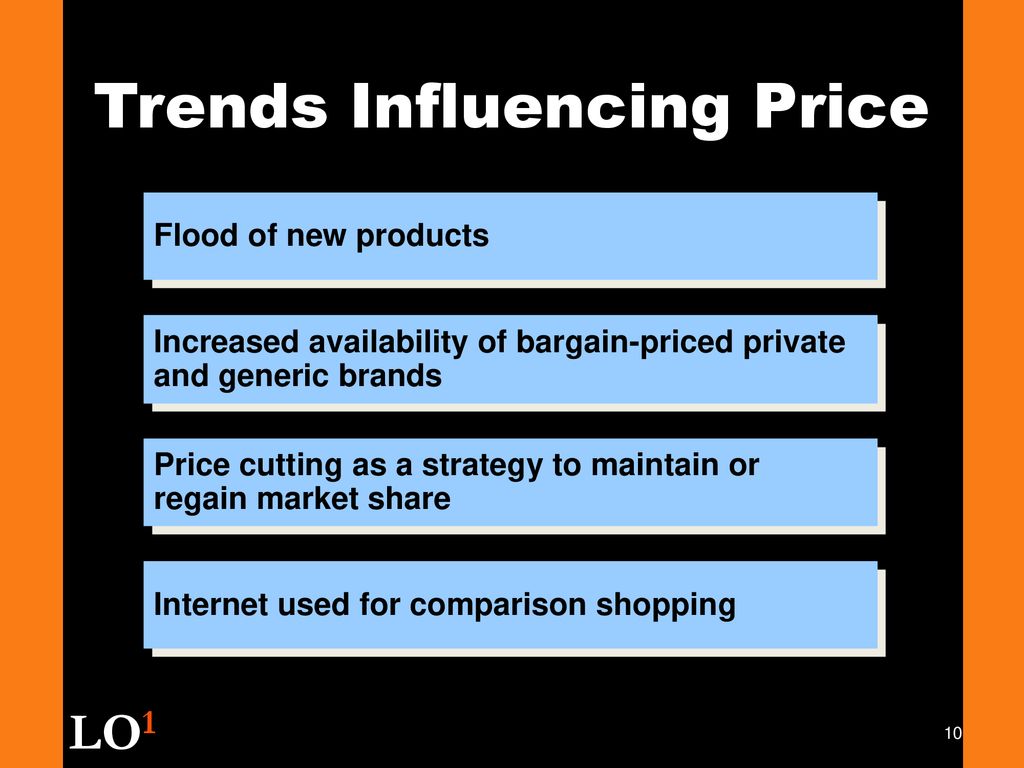 Trends Influencing Price