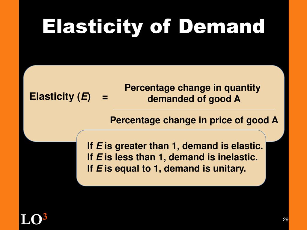 Elasticity of Demand LO3 Elasticity (E) =