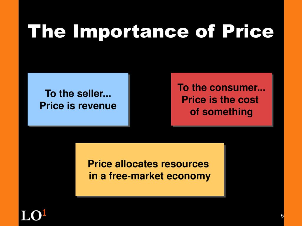 The Importance of Price