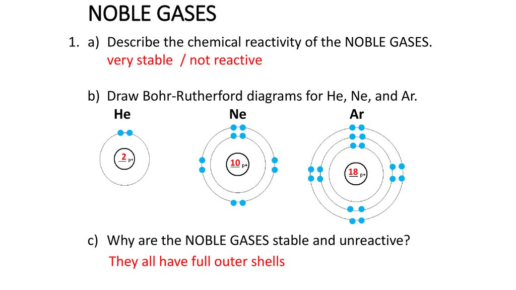Putting atoms together ppt download