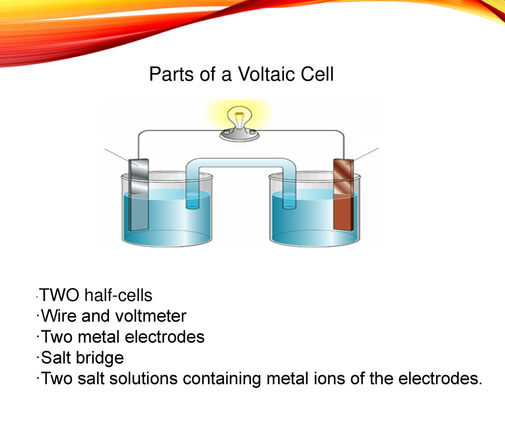 Voltaic Cells Aim: To identify the components and explain the functions