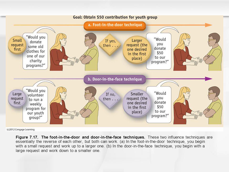 Social Thinking And Social Influence Ppt Download