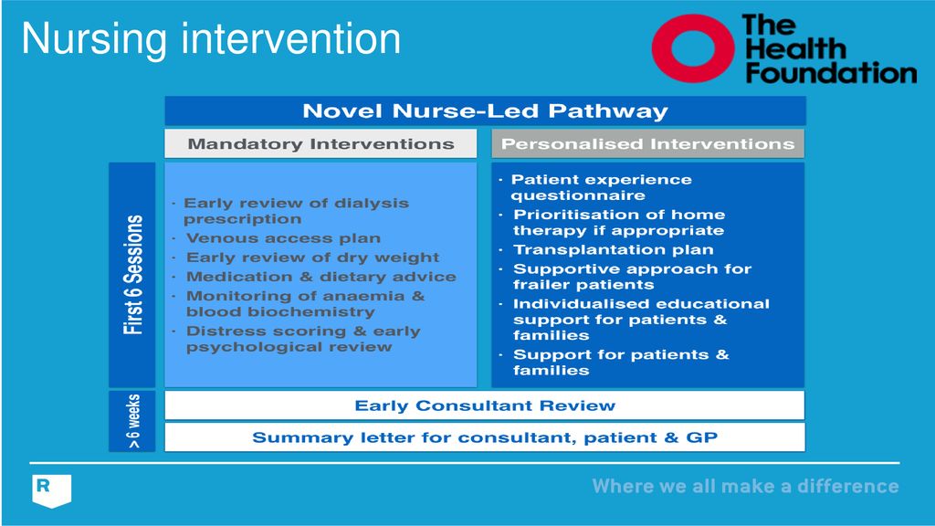 Our Vascular Access Experience - Ppt Download