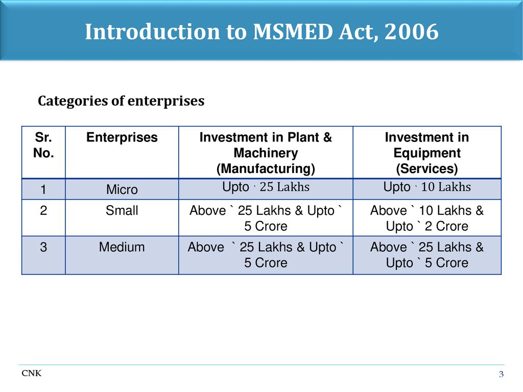 Micro Small Medium Enterprises Development Act Ppt Download small-business-corporation-adfiap-45th-annual-meeting
