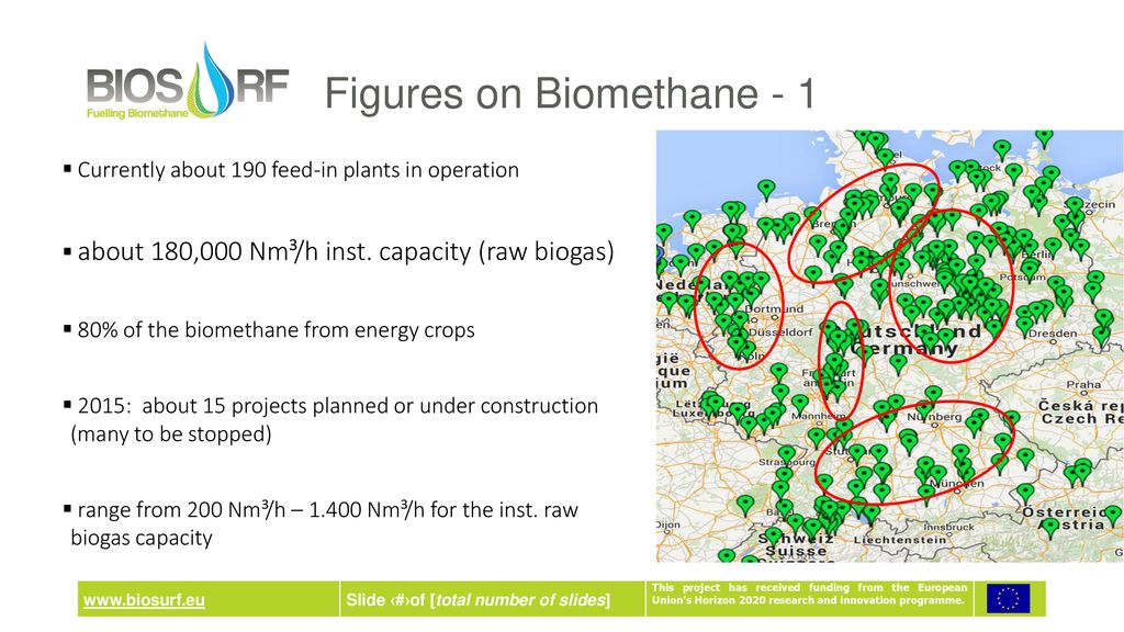 Figures on Biomethane - 1