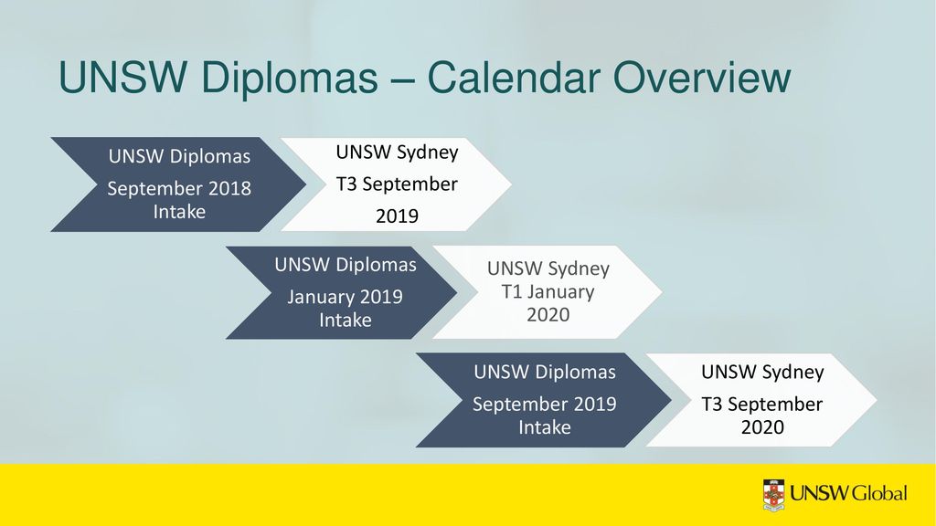 Unsw Diploma 2025 Calendar Eleni Hedwiga Unsw Academic Calendar 2025 Pdf