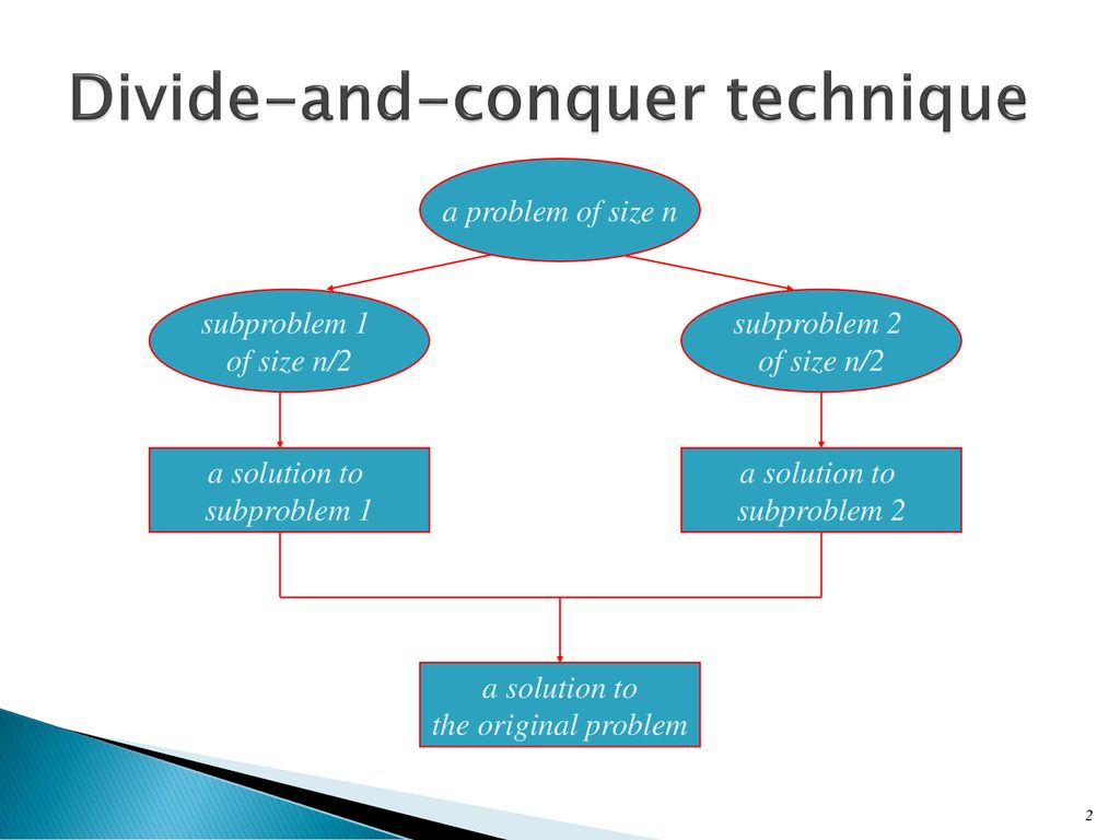 Divide And Conquer – And An Example QuickSort - Ppt Download