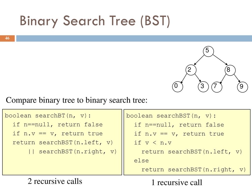 Trees Lecture 12 CS2110 – Spring ppt download