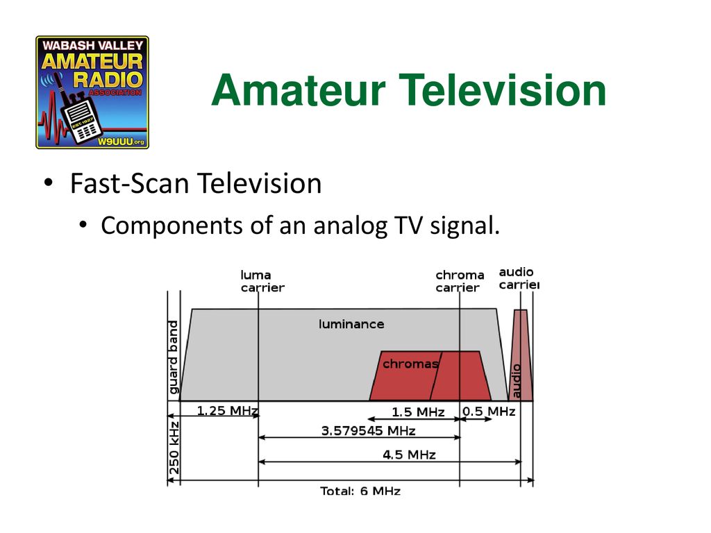 Chapter 8 Radio Modes and Equipment - ppt download