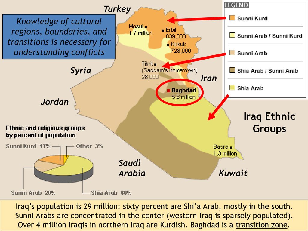 Iraq Ethnic Groups Turkey