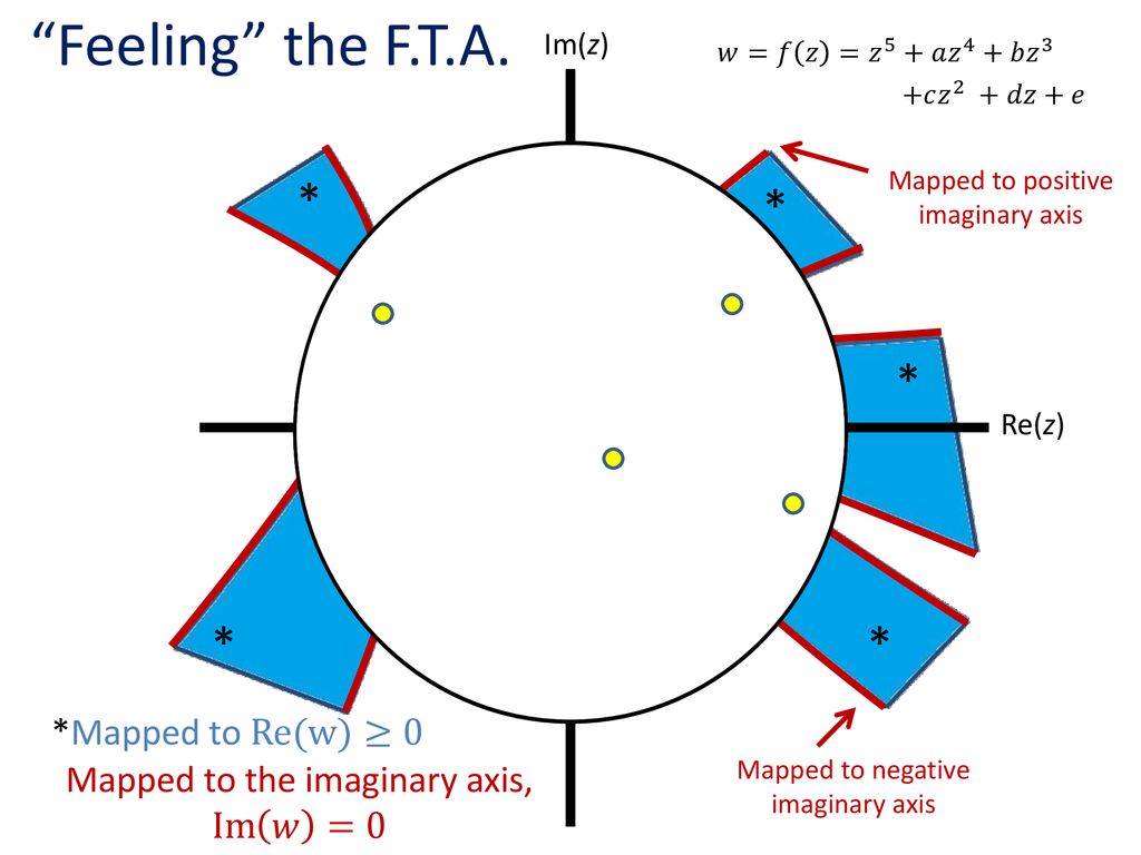 The Fundamental Theorem Of Algebra A History Ppt Download