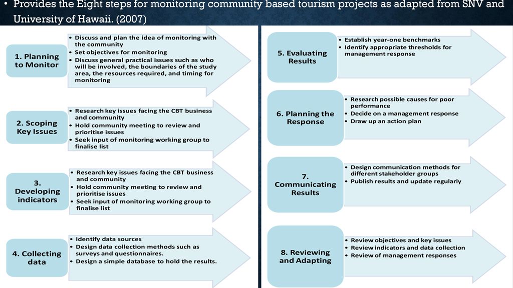 Monitoring and Evaluation of Sustainable tourism - ppt download